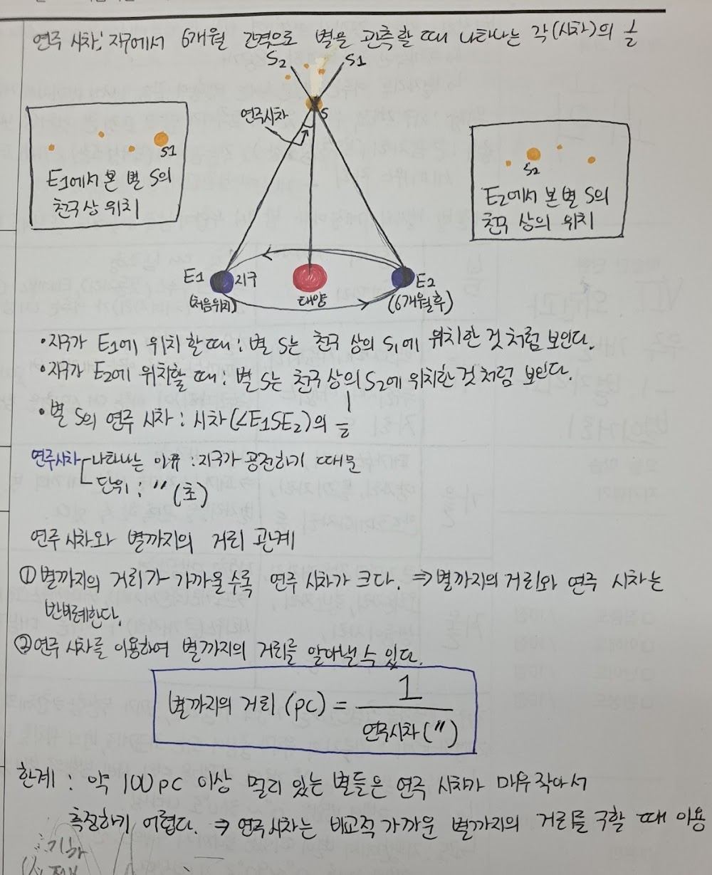 진관동 와와학습코칭 은평점 · 1학기 성적표 분석 코칭